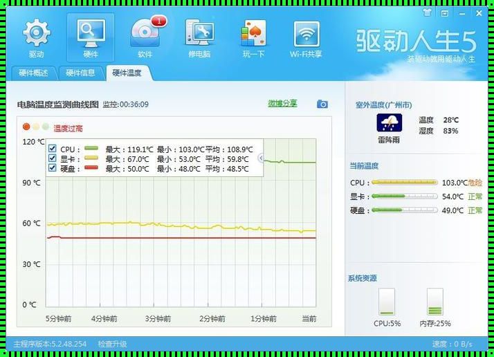 探索CPU最高温度能达到多少的惊现之谜