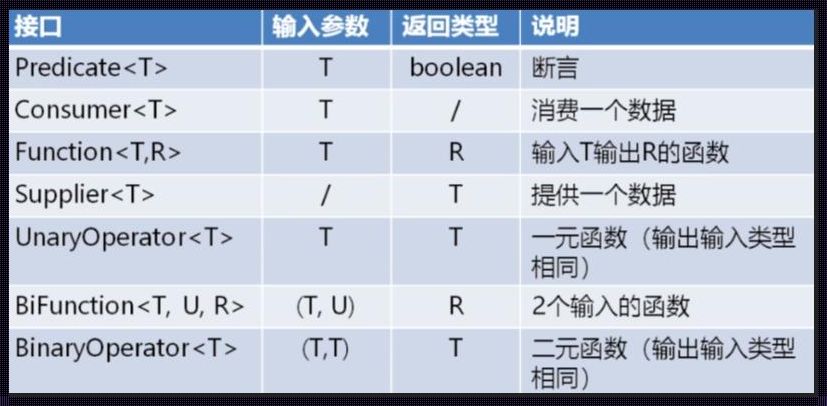 函数式接口有哪些——探索