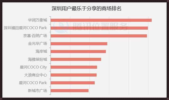 腾讯位置大数据：数字时代的定位与洞察