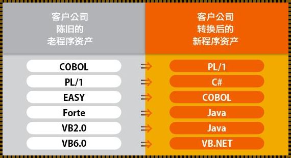 <h1cobol和java哪个难——一次深度探讨与个人见解