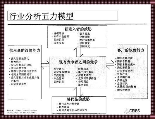 五力模型：仁心的力量