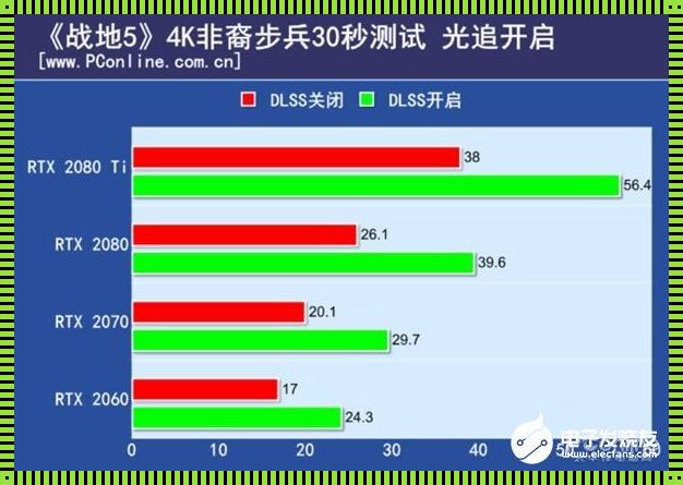 苹果测帧率的软件：一款让你游戏体验更完美的工具