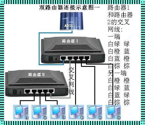 路由器可以串接路由器吗？揭秘背后的网络布局秘密