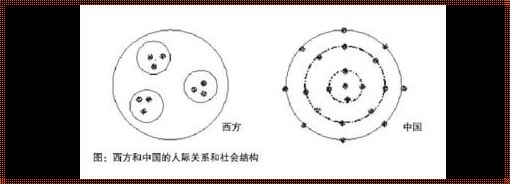 拟序关系：表征的奇幻之旅