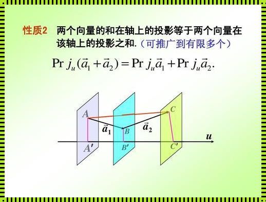 空间向量的投影怎么算——探讨暴雷背后的数学原理