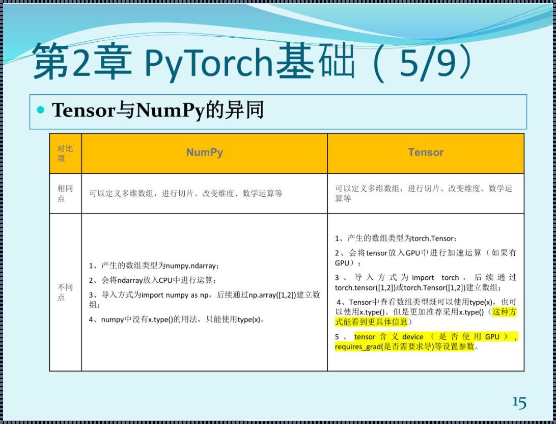 PyTorch和Python：编程世界的震撼组合