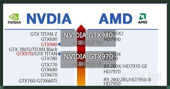 关于“Gpu越高越好吗”的深度探讨与预售策略分析