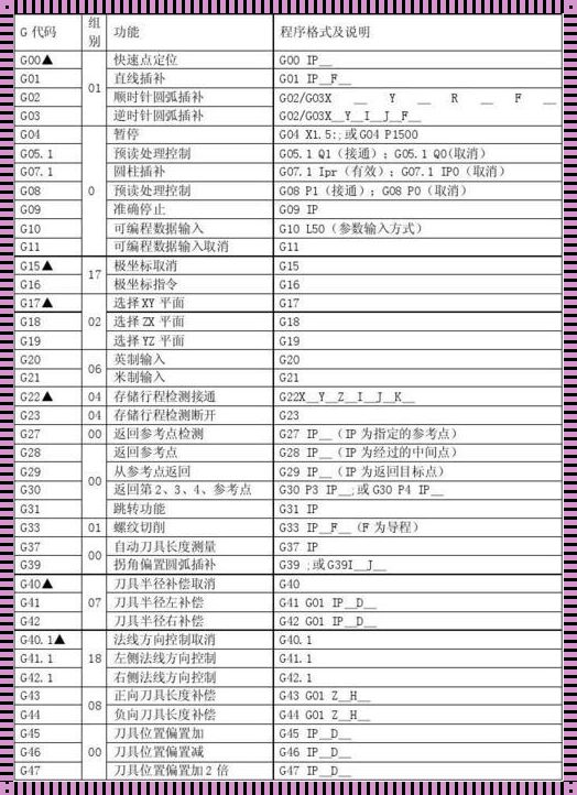 CNC指令代码大全：开启数控加工的钥匙