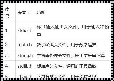 揭开“如何调用头文件里的函数”的神秘面纱