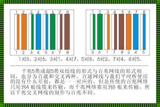 怎么判断水晶头千兆还是百兆——使用心得