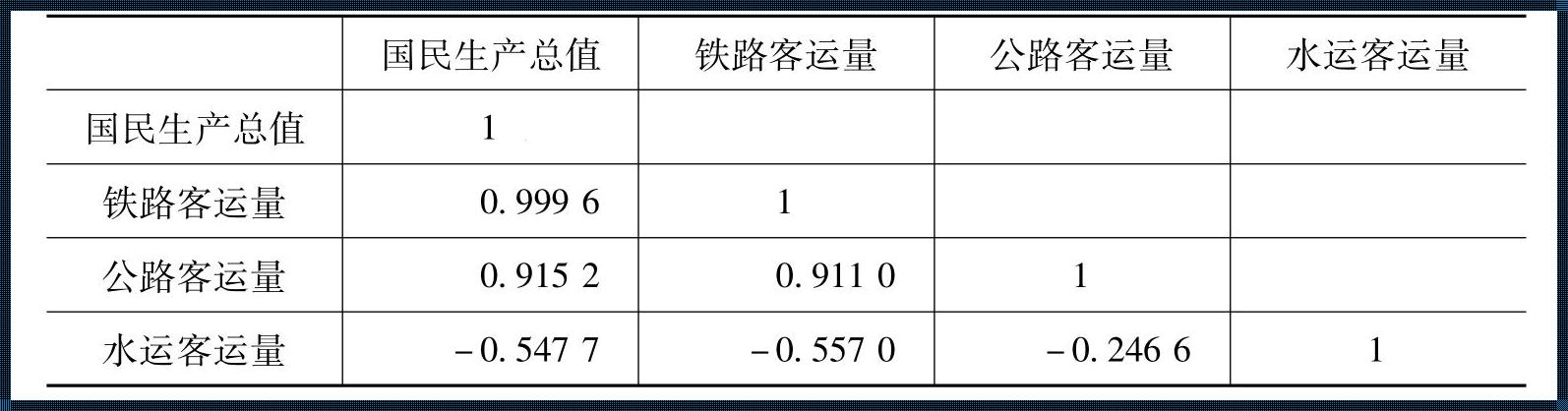 定量分析相关性是什么：稳定性的探讨