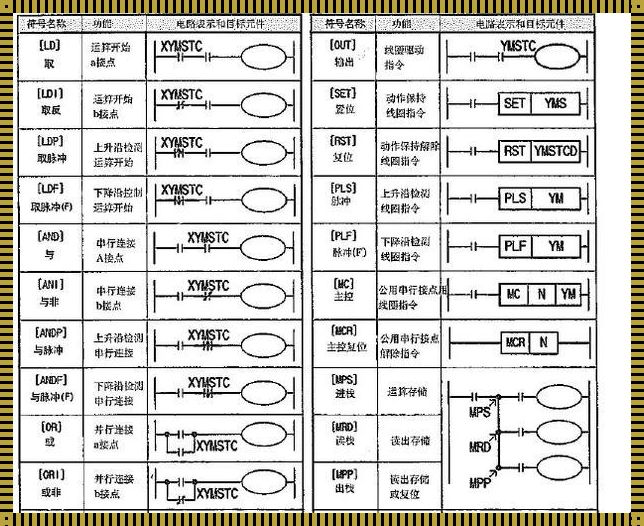 三菱sub指令是什么意思——揭秘