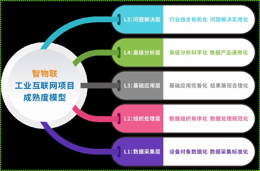 关于“互联网模型有几层”的深入探讨