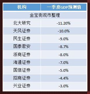 宏观经济数据在哪里查——探索数据宝藏的奇幻之旅