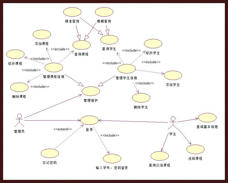 rose怎么画用例图：神秘面纱下的玫瑰