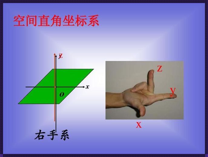 “右手直角坐标系怎么表示出来”——一个主观且风格迥异的探讨