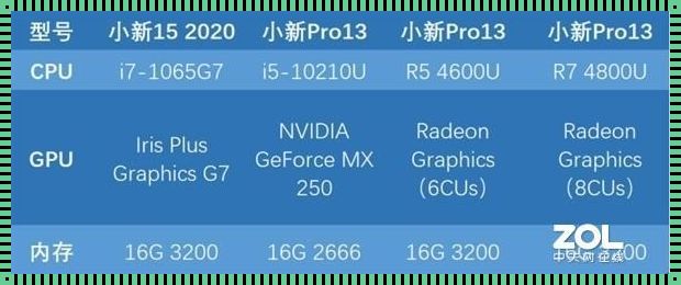 “i71065g7相当于i5哪款”——探寻处理器世界的奥秘