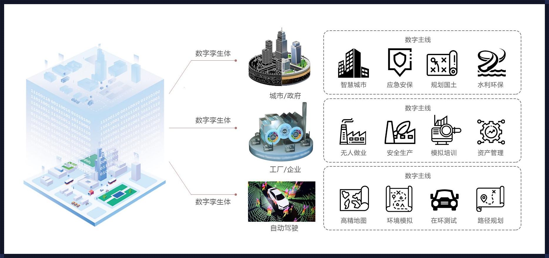 揭开数字孪生的神秘面纱：概念解析与内涵探寻