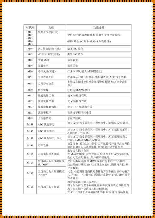 数控编程的艺术：深入浅析凯恩帝数控G代码大全