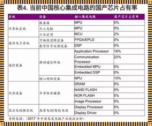 中国芯片到底什么水平，神秘面纱下的真实状况