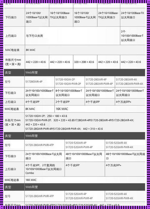 探秘华为交换机配置密码，揭开神秘面纱下的真实