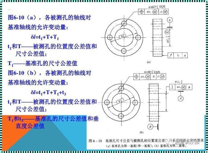 位置度的定义图解：榜首