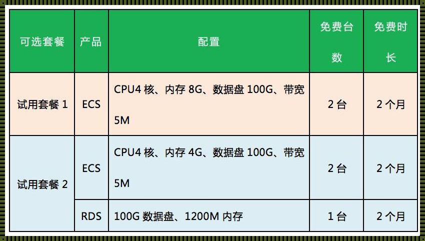 云服务器品牌前十大排名惊现：探寻背后的力量