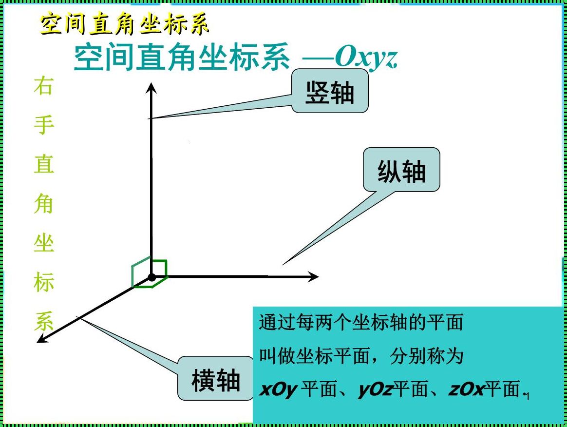 空间直角坐标系怎么建系：一种主观且独辟蹊径的探索