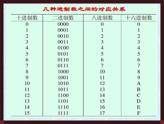 十六进制对照表：数字世界中的奇妙符号