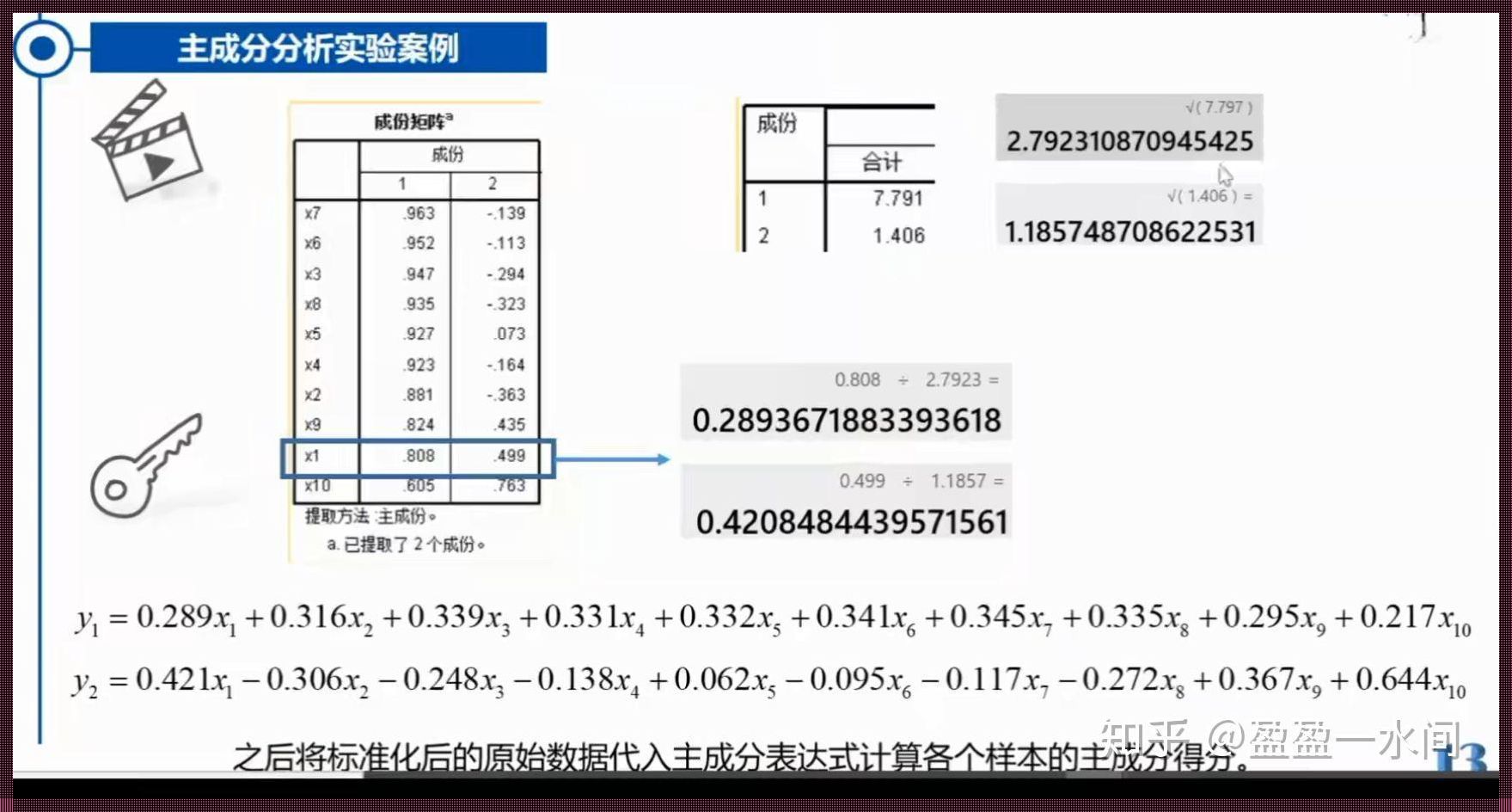 SPSS主成分分析得分怎么算：一次深入剖析