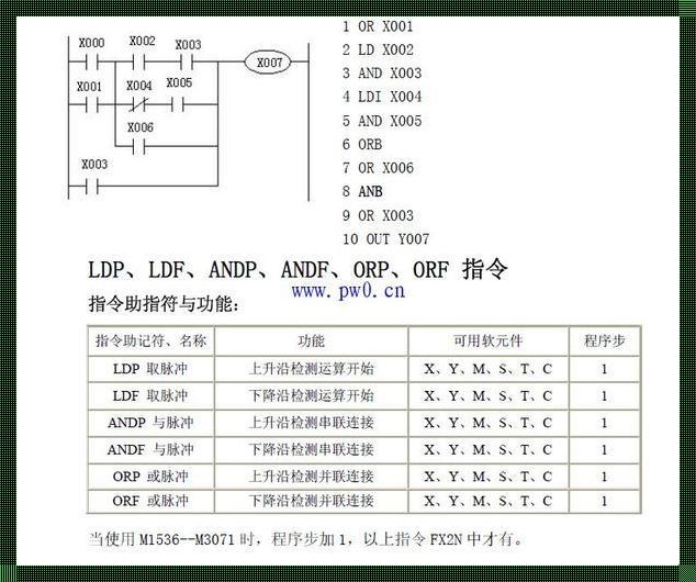 PLC编程必背50个代码：解密工业自动化之匙