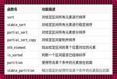 揭开sort函数的神秘面纱：sort函数详细讲解