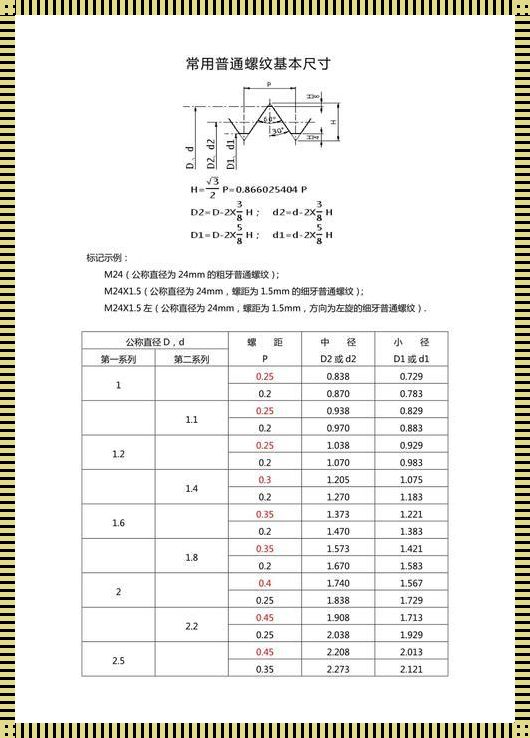 螺纹深度怎么计算——神秘面纱背后的科学