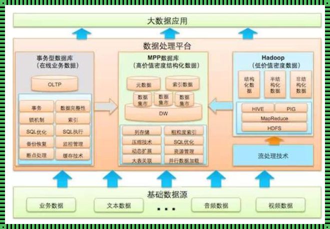 简述人工智能与大数据的关系：从云端到现实