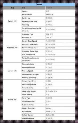 探索老版BIOS中英文对照表的奥秘