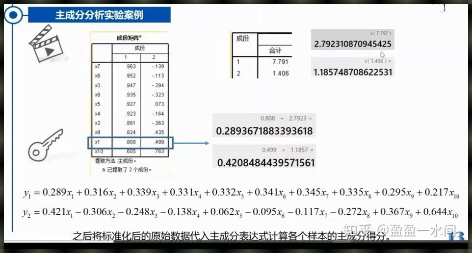 主成分分析累计贡献率：探寻数据背后的故事