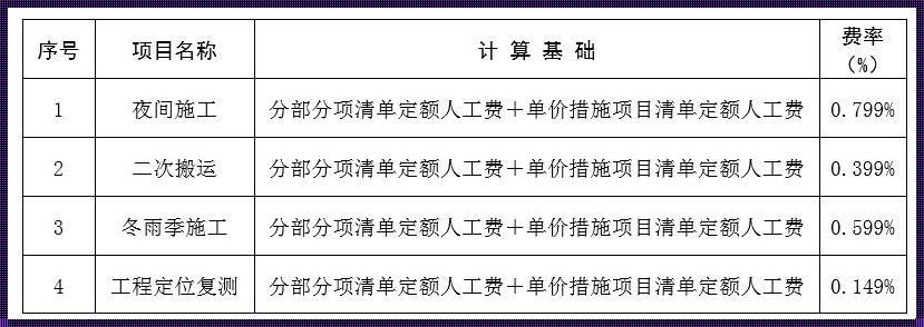 调整系数是怎么算的：污染下的心灵计算