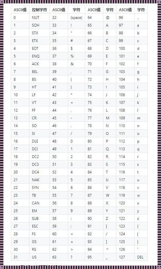 ascii码表怎么看怎么用——揭秘计算机世界的语言密码