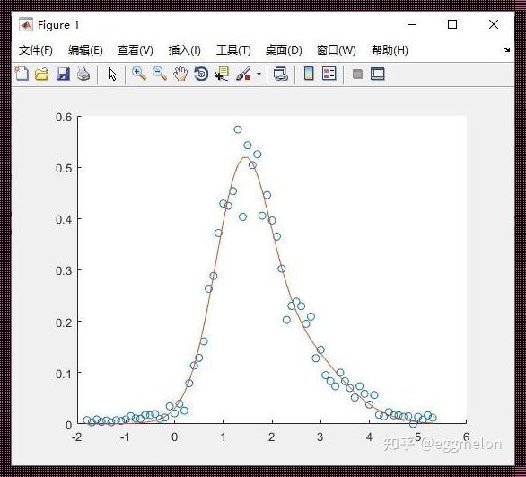 Matlab随机生成一个范围内的整数：探索与新品预售的奇妙关联