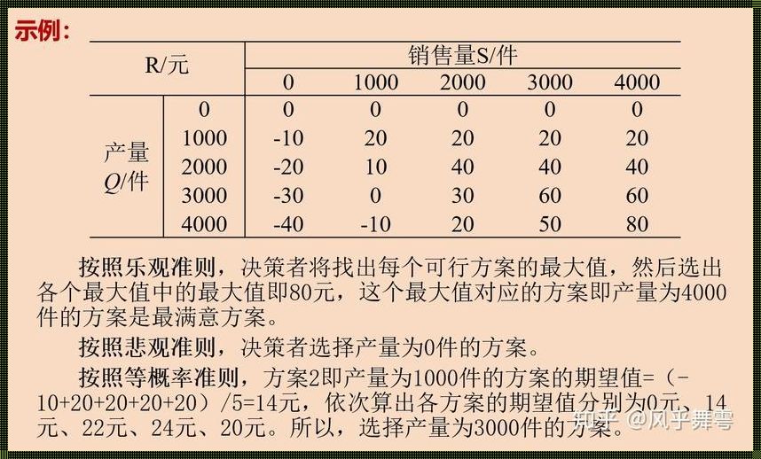 不确定性决策准则有哪些——震惊！