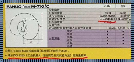 重复定位精度是关于什么——揭秘精准科技背后的秘密