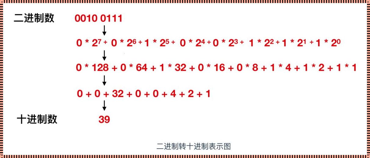 自然二进制数和8421BCD码的区别：揭秘数字世界的神秘面纱