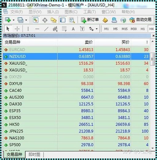 XAUUSD实时行情的惊现：市场的机遇与挑战