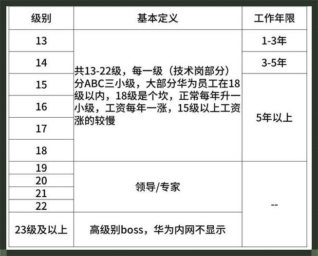 P8级别工资多少：一个神秘而引人入胜的话题