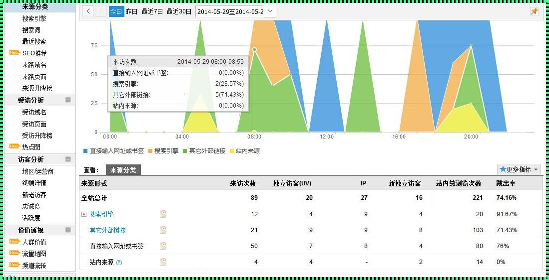 支持性统计工具包括哪些——信号解析与数据洞察的艺术