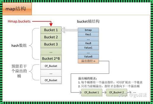 数据结构的软件是什么——神秘的面纱背后的真实