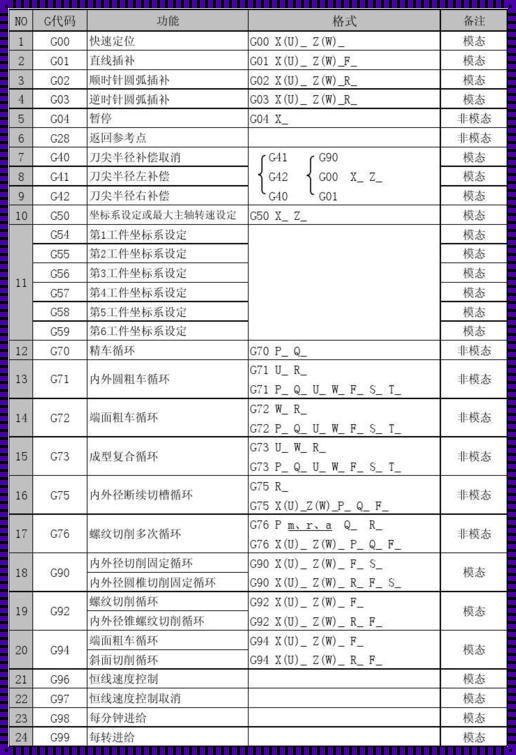 华中数控代码大全：探索与震惊