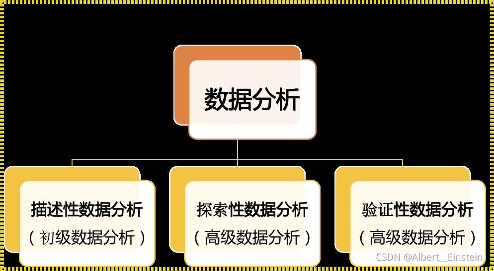 数据分析的作用和意义——开启商业成功的钥匙