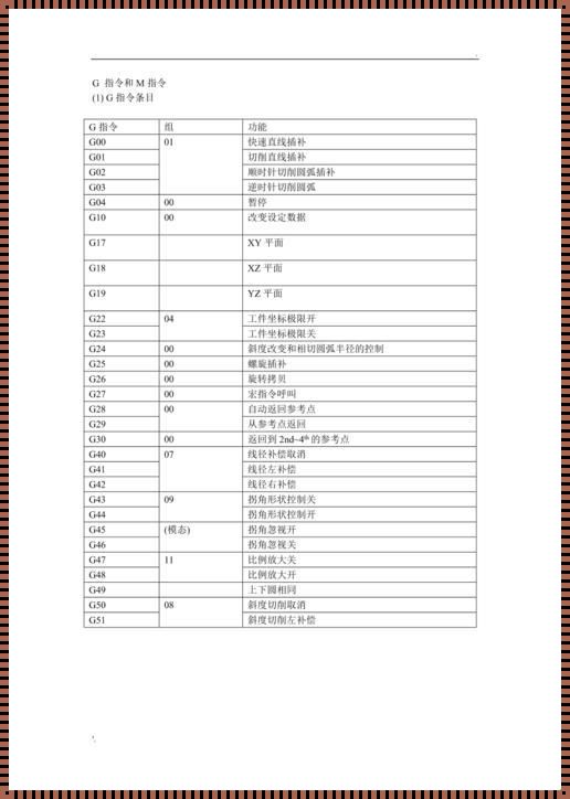 加工中心M6代码的奥秘与探索：极限挑战下的技术解读