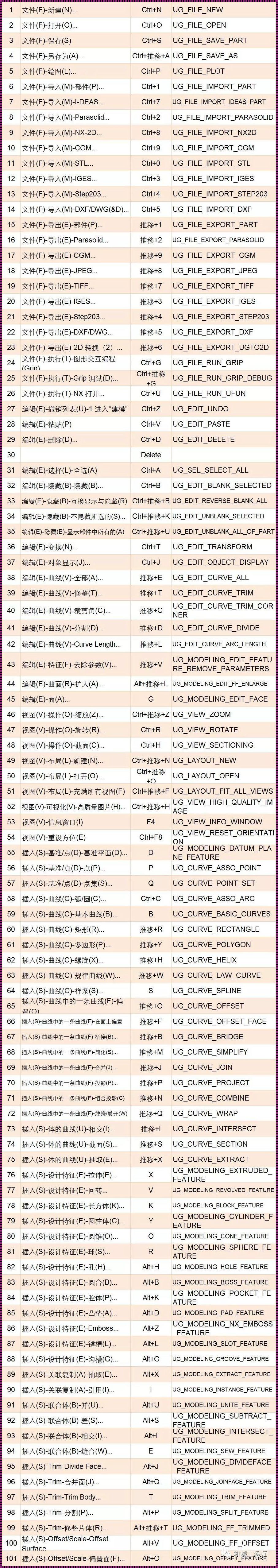 香港ug层代表什么——惊现